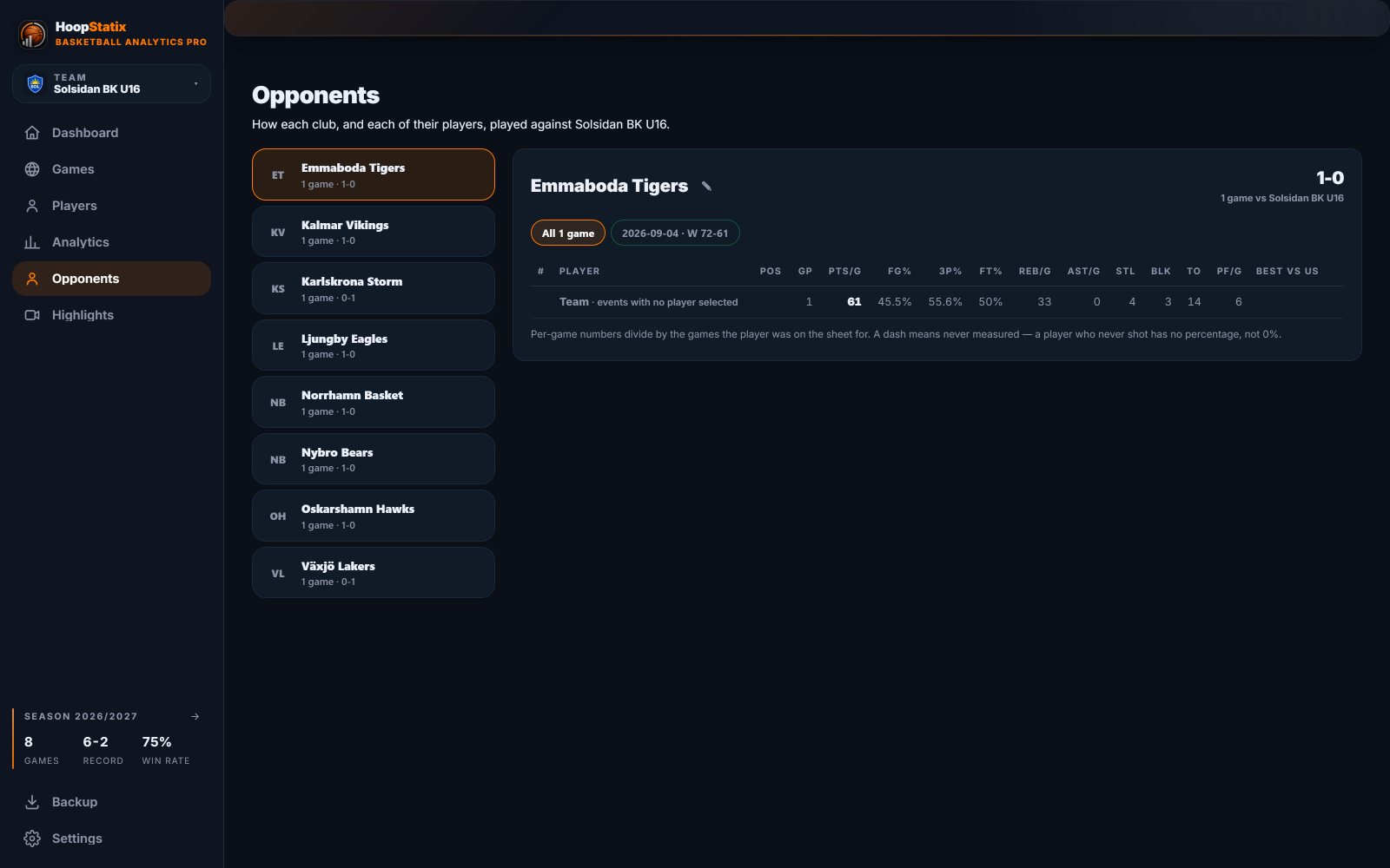 Desktop opponents: every club met this season, and each of their players against you