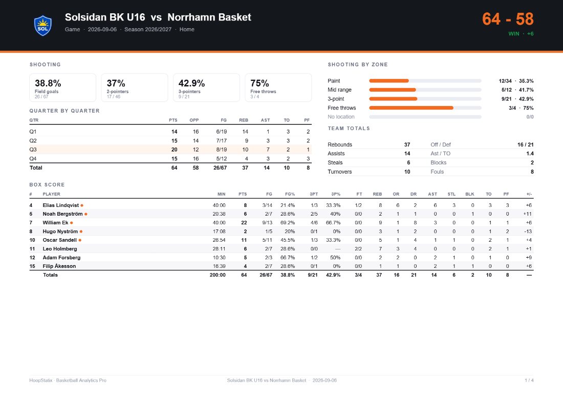 The game report PDF, page one: header with both crests, final score, team summary, quarter breakdown, shooting by zone, box score