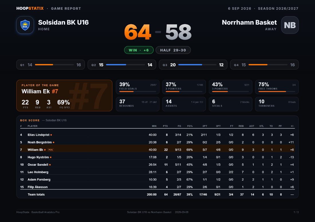 The game report PDF, page one: the score with both crests and the quarters, the player of the game, key numbers, the box score