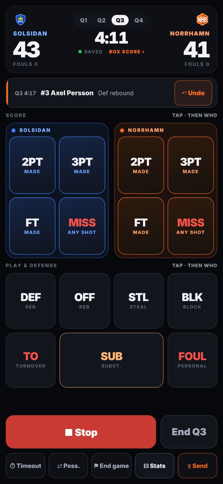 Phone: the board — both teams' score keys, play and defense keys, Start and End Q at the bottom