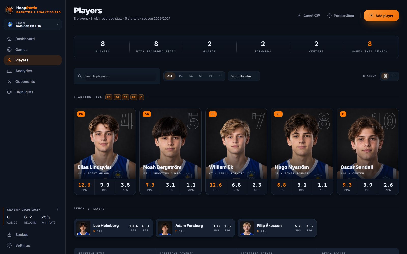 Desktop players: cards with photos and season averages
