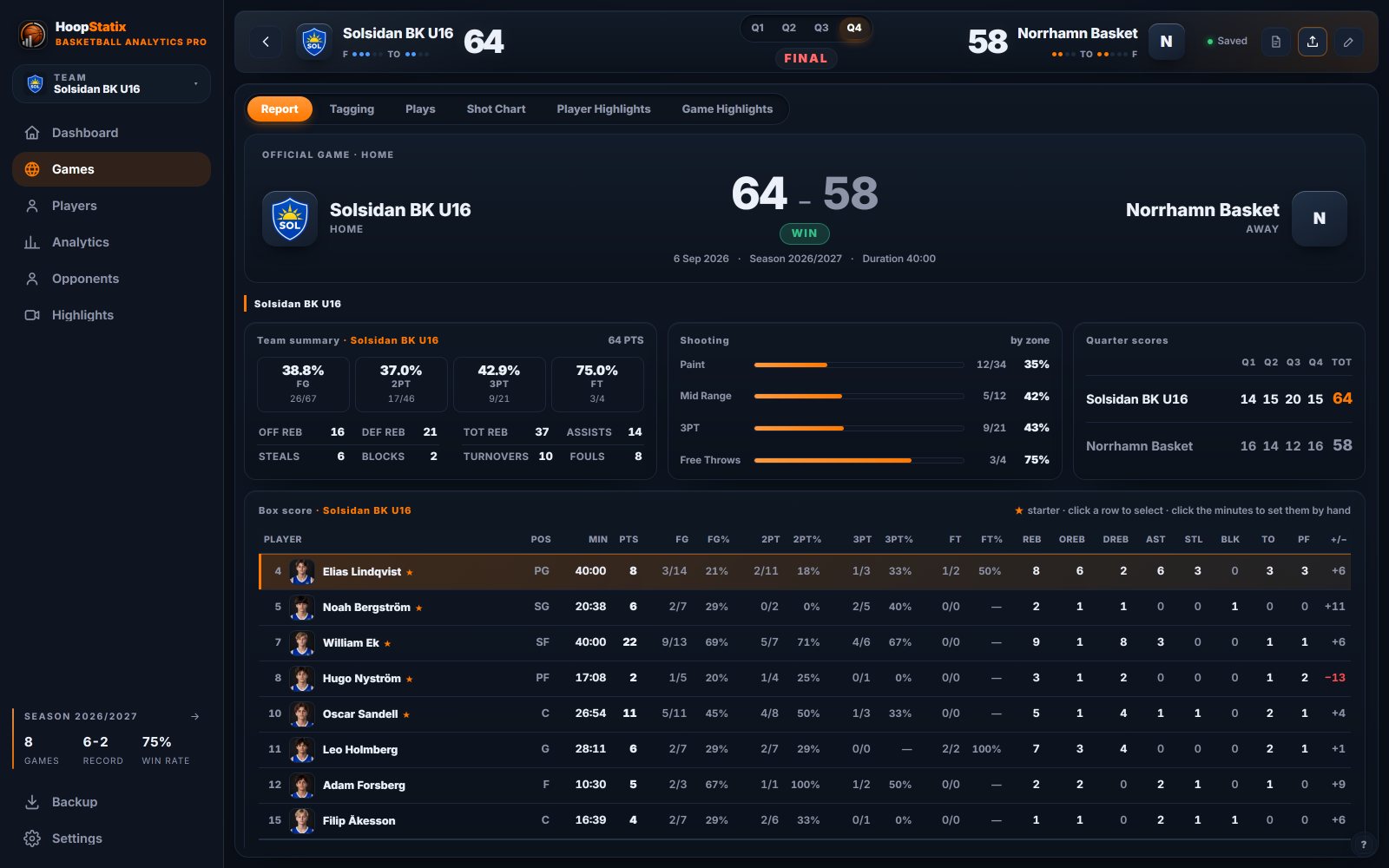 Desktop: a finished game report with team summary, quarter breakdown, shooting by zone and box score