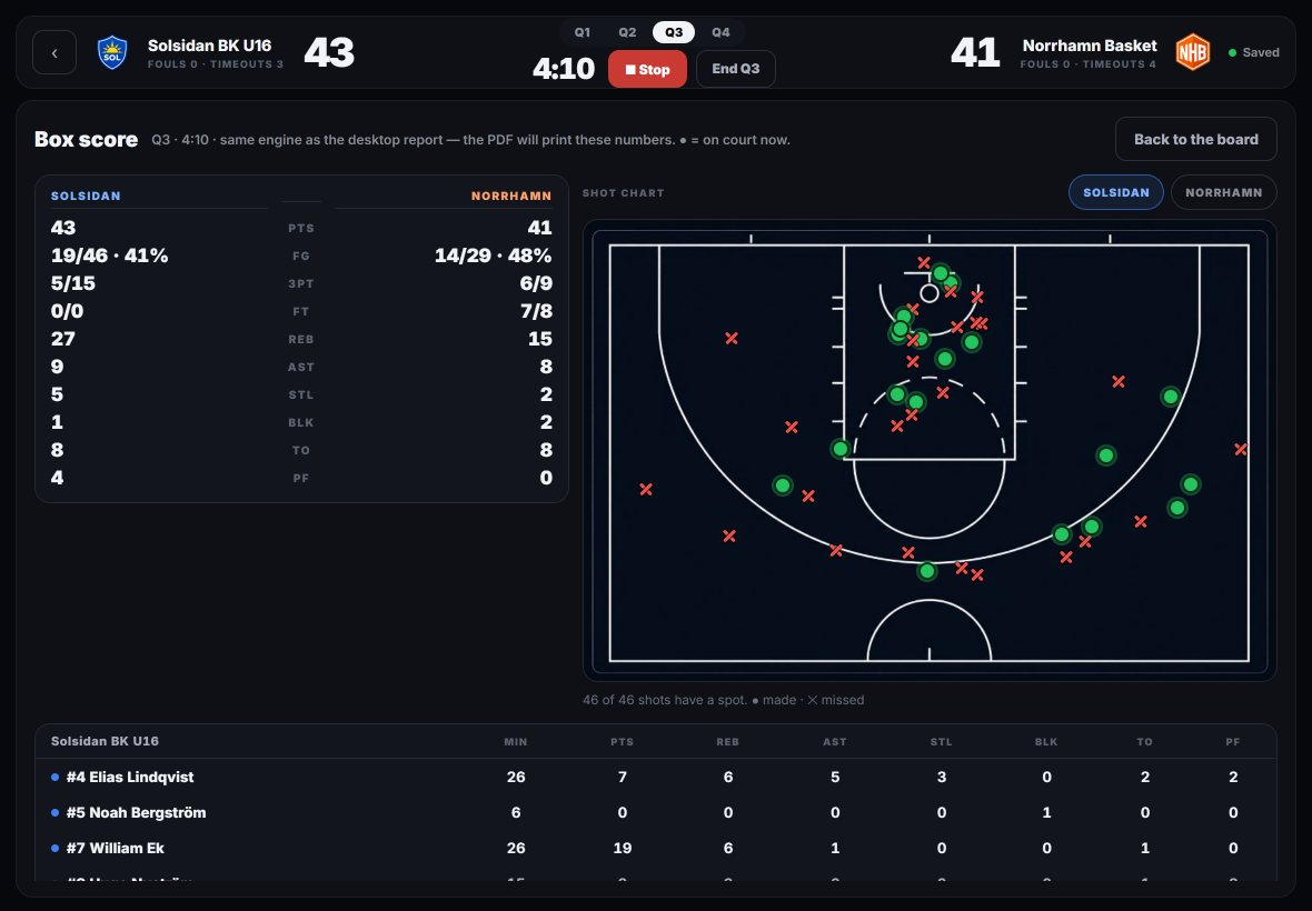 Tablet: the box score with team comparison, shot chart and player rows