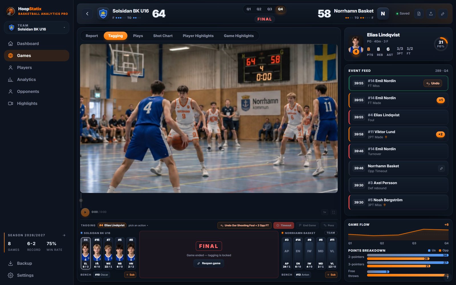 Desktop tagging: the game video with the scoreboard in frame, both fives and the action keys under it, the event feed and game flow on the right