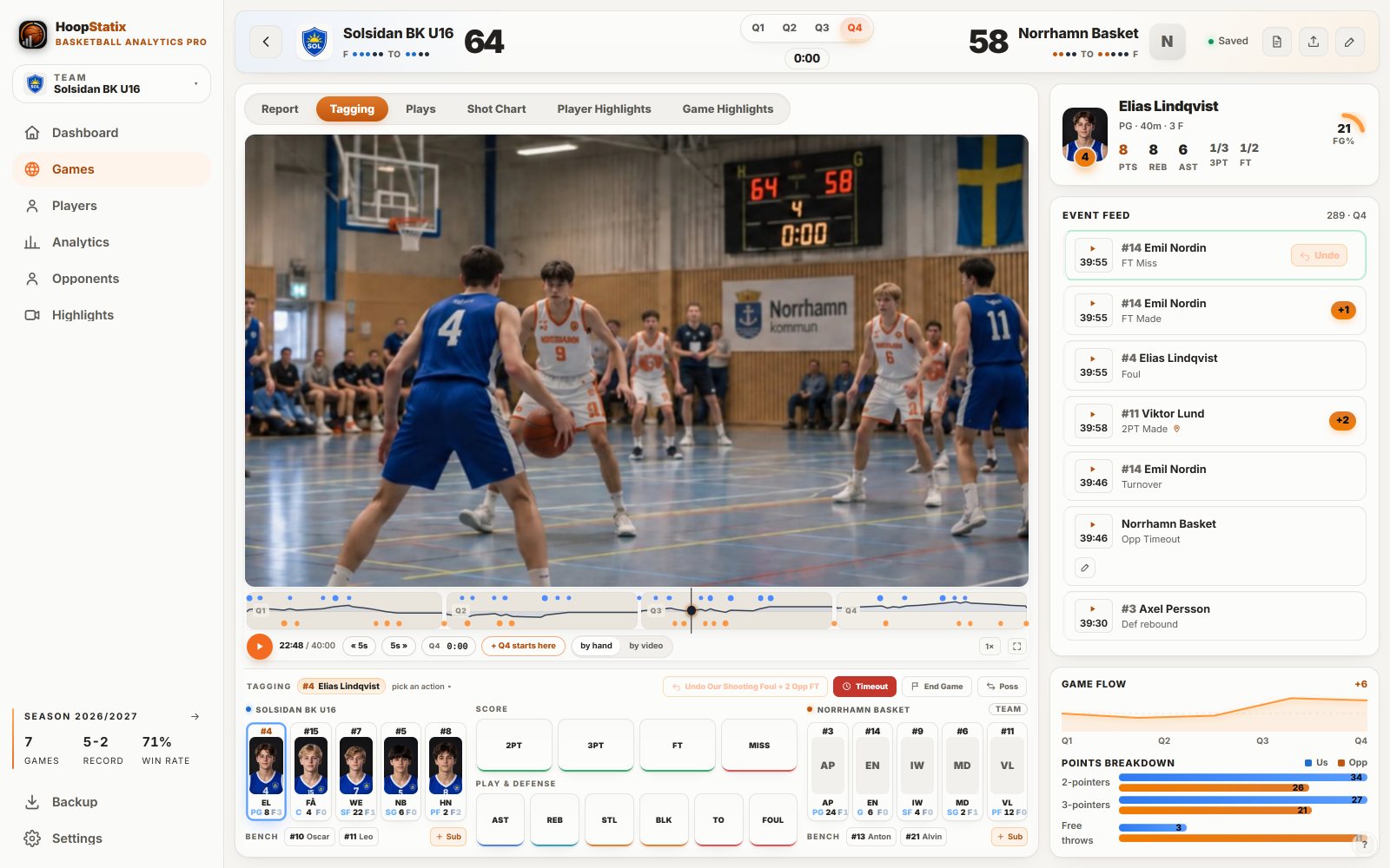 Desktop tagging: the game video with the scoreboard in frame, both fives and the action keys under it, the event feed and game flow on the right