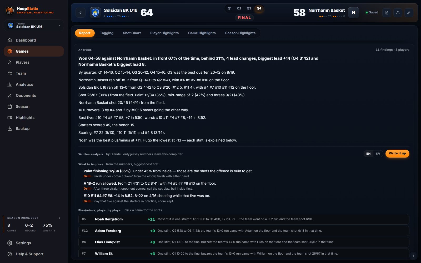 Desktop: Analyze game — the story of the game and what to improve, with a drill under each point